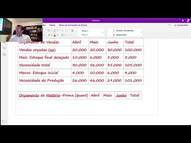 Video thumbnail for Mod 8 Planejamento de Lucros Orçamentos Parte 4 Orçamento de Produção MP