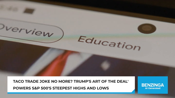 Video thumbnail for Trump Moves Markets