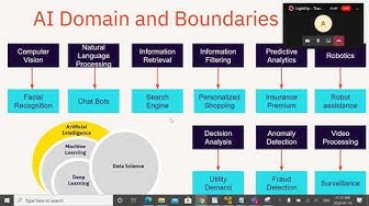 'Video thumbnail for A new future with AI tools by Rahat Yasir  || Lightup Conference'