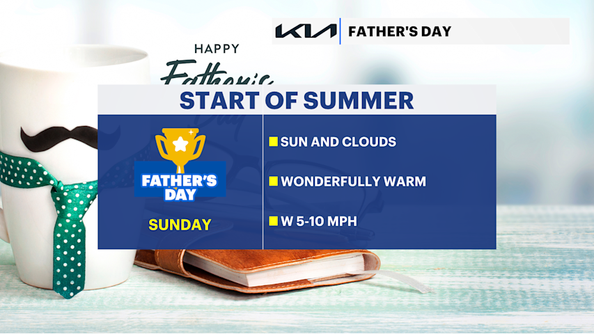 Video thumbnail for Sunny and warm Father's Day for The Bronx