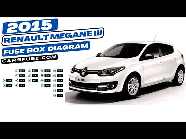 Video thumbnail for Fusebox Location & Diagrams: (2014/2015) Renault Megane III #fuseboxdiagram