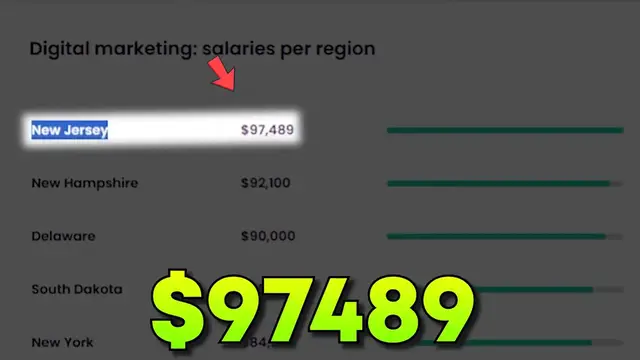 Video thumbnail for Learn DIGITAL MARKETING FOR FREE! [ BEST Courses with Certificates] _ Digital Marketing Courses 2024