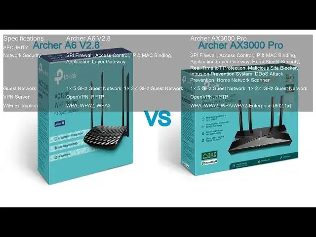 Video thumbnail for TP-Link Router Showdown: Archer A6 vs. Archer AX3000 Pro | Ultimate Comparison!