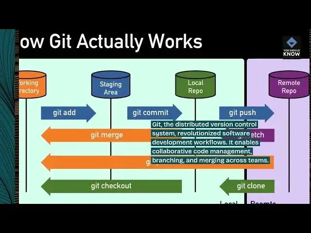 Video thumbnail for Top 10 Open Source Software Projects Driving Innovation in IT