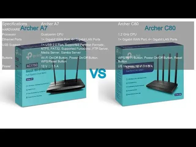 Video thumbnail for Archer A7 VS Archer C80