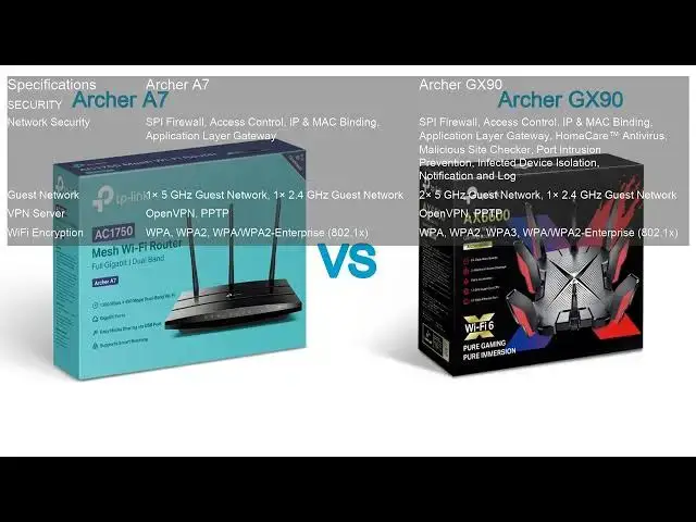 Video thumbnail for Archer A7 VS Archer GX90