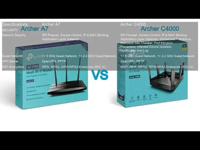 Video thumbnail for Archer A7 VS Archer C4000