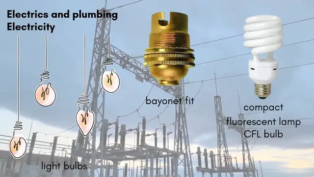 Video thumbnail for From Wires to Water 💡🚿 Learn Electricity, Plumbing & Waste Vocabulary Visually