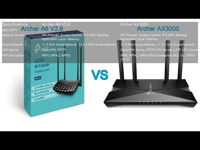 Video thumbnail for TP-Link Archer A6 vs. Archer AX3000: Ultimate Router Comparison!