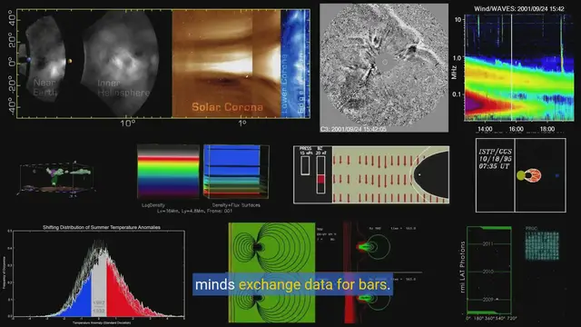 Video thumbnail for Science rap battles: Witty lyrical showdowns