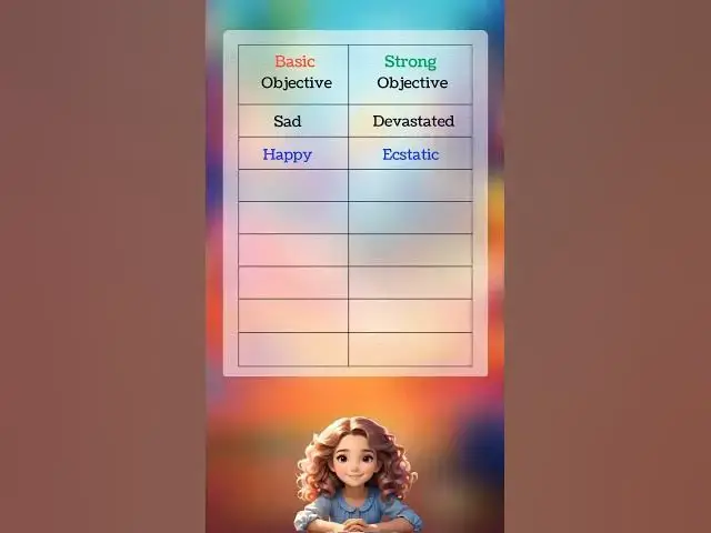 'Video thumbnail for Basic objective vs strong objective!!'