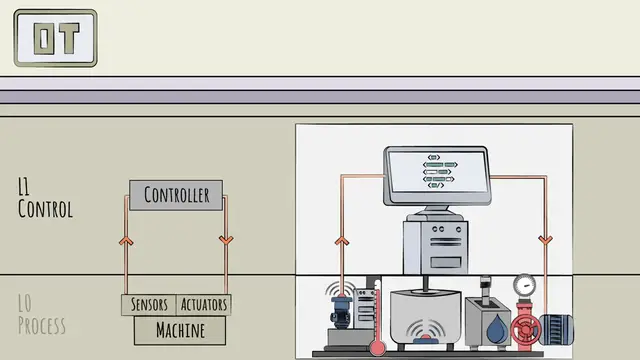 Video thumbnail for The Manufacturing Technology Stack Operational Technology (OT)