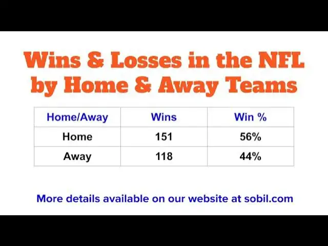 'Video thumbnail for NFL Scores & Statistics 2022 Detailed Study & Analytics'