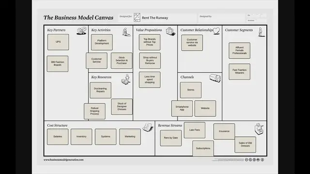 Video thumbnail for Rent The Runway: The Business Model