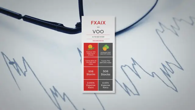 Video thumbnail for FXAIX vs VOO: All You Need To Know