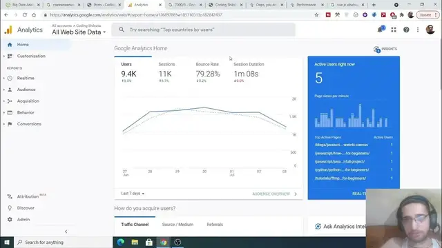 Video thumbnail for I Earned $1200 Dollars From Ezoic Ads Lifetime Analytics Blog Proof 2021