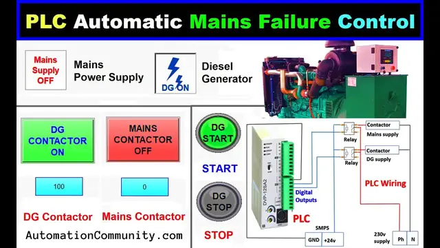 Video thumbnail for Automatic Mains Failure Control using PLC Programming - Diesel Generator