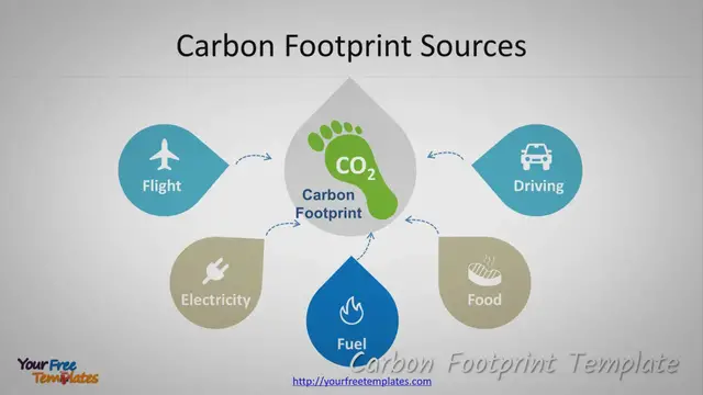 Video thumbnail for Carbon Footprint Template