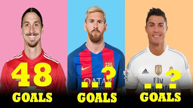 'Video thumbnail for UEFA Champions League Top Scorers All Of Time | Top Goal Scorers in Champion League'