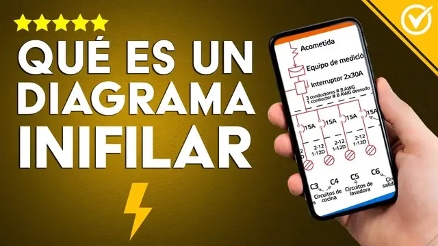 Video thumbnail for ¿Cómo se compone un DIAGRAMA UNIFILAR? - Características principales