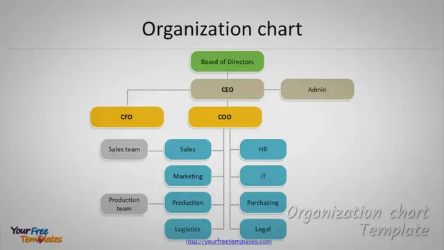 'Video thumbnail for Organization chart template'