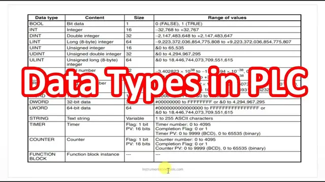 Video thumbnail for Data Types in PLC Programming - Bit, Integer, Real, Word, Timer, Counter