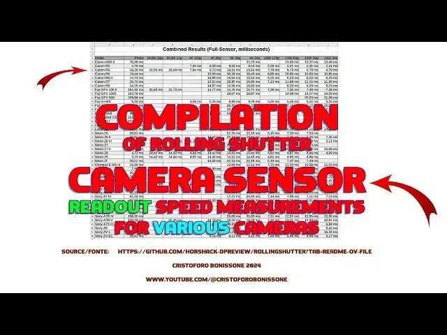 Video thumbnail for Compilation of rolling shutter camera sensor readout speed measurements for various cameras