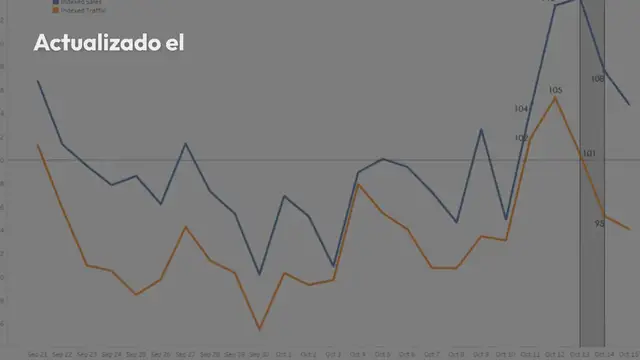Video thumbnail for Amazon Prime Day 2021: 3 Tendencias importantes a observer