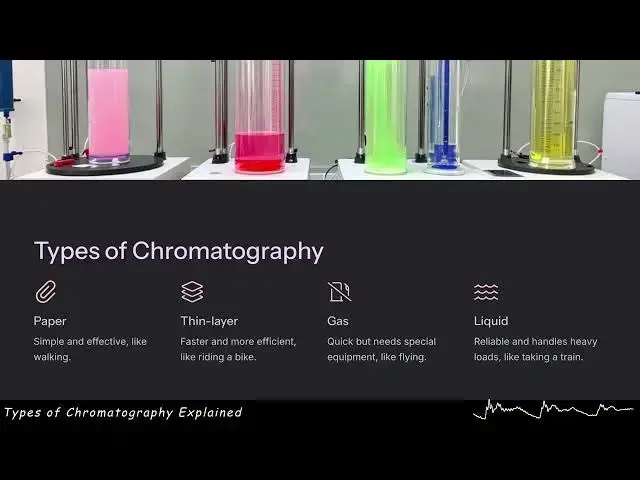 'Video thumbnail for Types of Chromatography Explained - GL Explains'