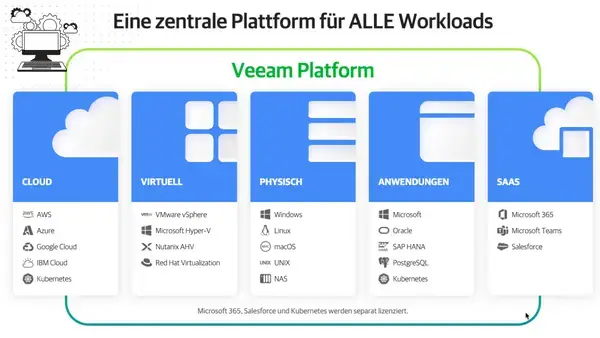 Video thumbnail for So erstellt man eine Windows Sicherung mit dem kostenlosen Veeam Agent für Windows