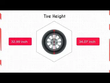 'Video thumbnail for Tire Size 275/60r20 vs 275/65r20'