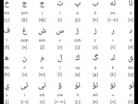 Video thumbnail for Uyghur Alphabet Band | Algodoo Version