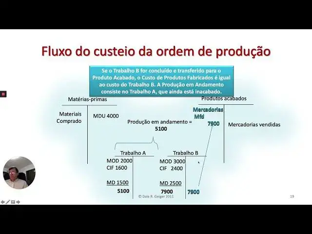 'Video thumbnail for Mod 3 Custeio por Ordem de Produção - Parte 3'