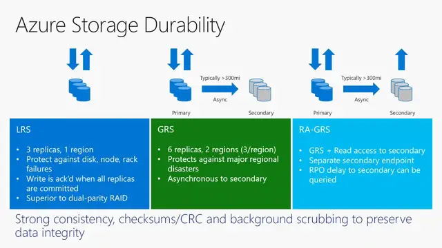 Video thumbnail for Walkover to Azure Cloud Storage