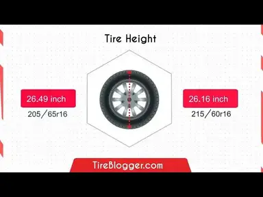 'Video thumbnail for Tire Size 215/60r16 vs 205/65r16'
