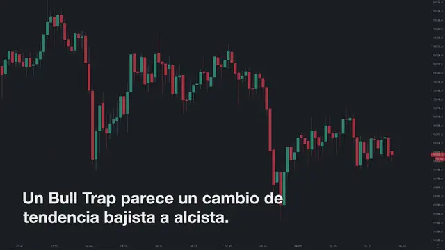 Video thumbnail for Qué es un Bull y Bear Trap? Ejemplos de trampas de trading y casos prácticos