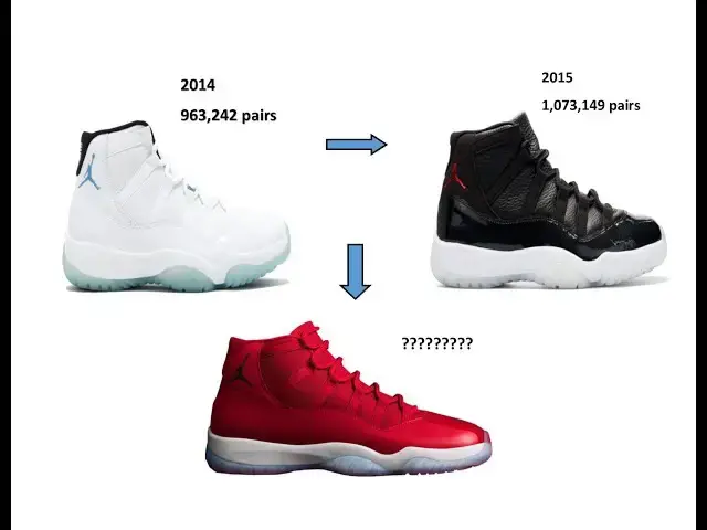 'Video thumbnail for How Many Pairs Of The Air Jordan 11 Win Like 96 Were Produced? Should You Pay Over Retail?'