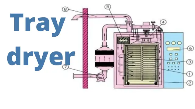 Video thumbnail for Boiling Point Elevation - Definition, Explanation, Formula with Examples