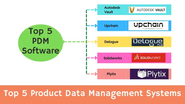 Video thumbnail for Top 5 Product Data Management Systems (Best PDM software solutions)