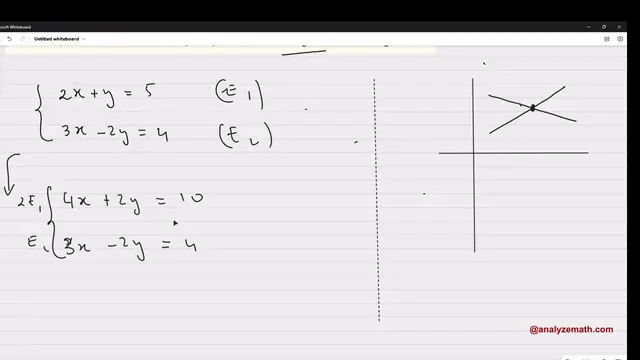 Video thumbnail for Find the Point of Intersection of Two Lines