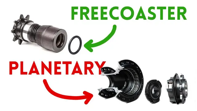 Video thumbnail for BMX HUB INFORMATION - (Freecoaster HUB or Planetary HUB?)