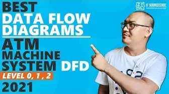 Video thumbnail for ATM Machine System DFD Level 0 1 2 | Best Data Flow Diagrams