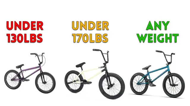 Video thumbnail for HEAVY BMX RIDERS - Does Quality Matter?