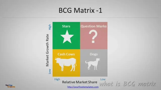 Video thumbnail for BCG Matrix Template