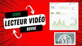 Video thumbnail for Lecteur Vidéo Ezoic : Augmentez Vos Revenus Et Votre EPMV Avec Cette Alternative YouTube Gratuite!