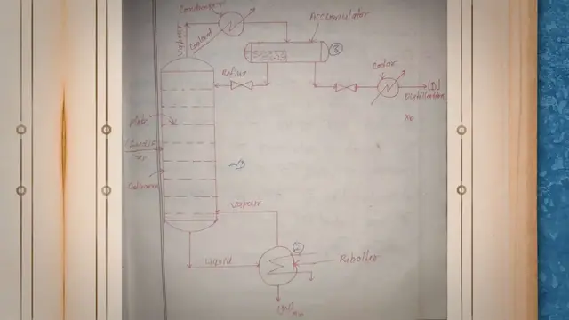 Video thumbnail for Packed Columns/Towers for Distillation and Gas Absorption