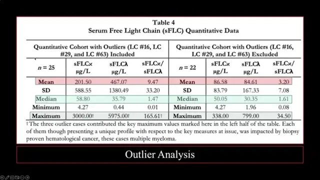 Video thumbnail for Porównanie u osób zaszczepionych i niezaszczepionych (Lektor)