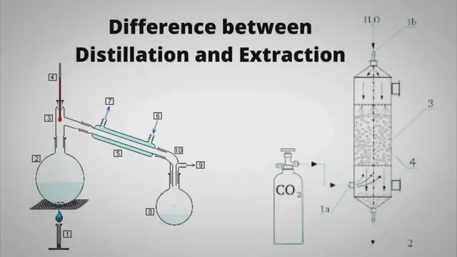 Video thumbnail for Difference between Distillation and Extraction