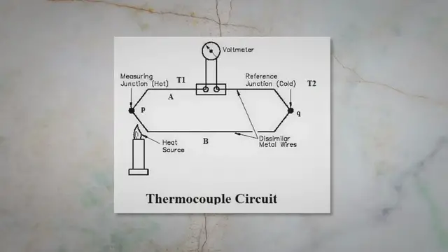 Video thumbnail for What is a Thermocouple & How Does it Work? Principle of Working of Thermocouple