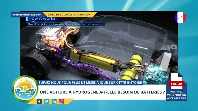 Video thumbnail for [French] Does a Hydrogen Car Need Batteries?